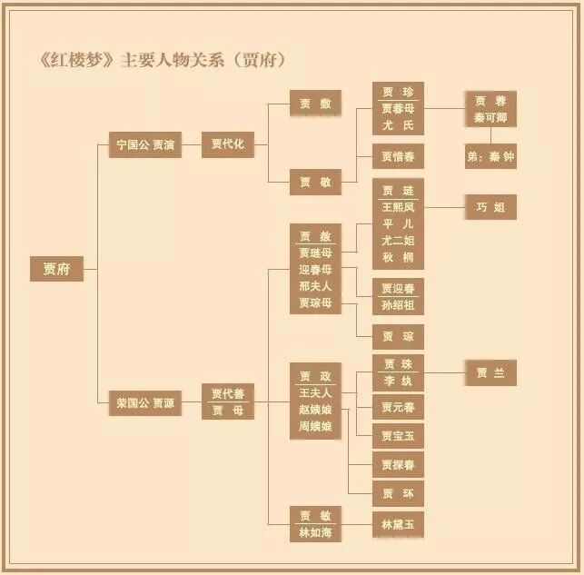落草为你读经典红楼梦第二回下
