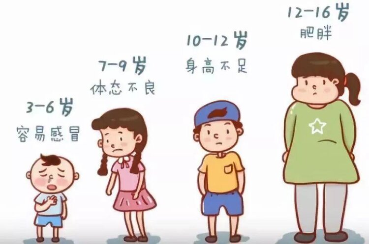 儿童保健分为:新生儿保健,婴幼儿保健,学龄前期保健,学龄期保健.